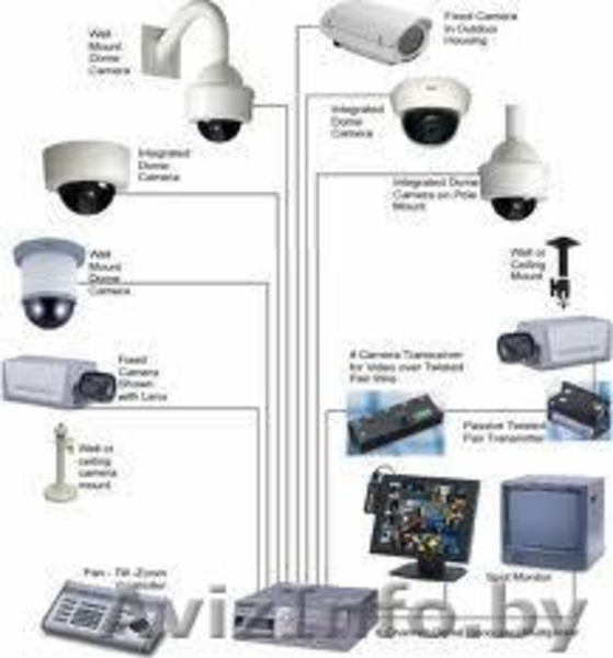 Видеонаблюдения,монтаж,продажа оборудование. - Изображение #2, Объявление #721322