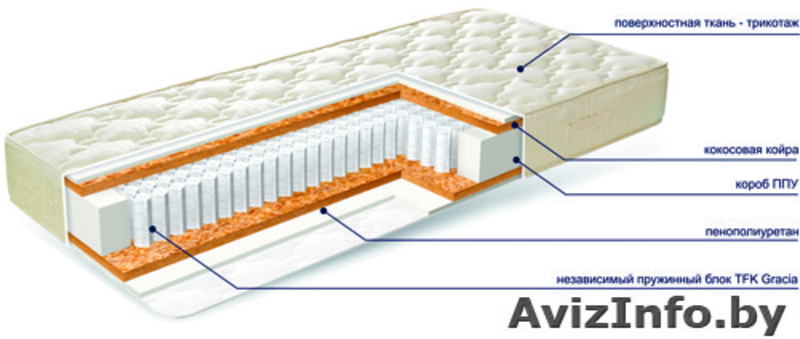 Столешницы,матрасы,распил и реставрация мебели - Изображение #2, Объявление #1559201